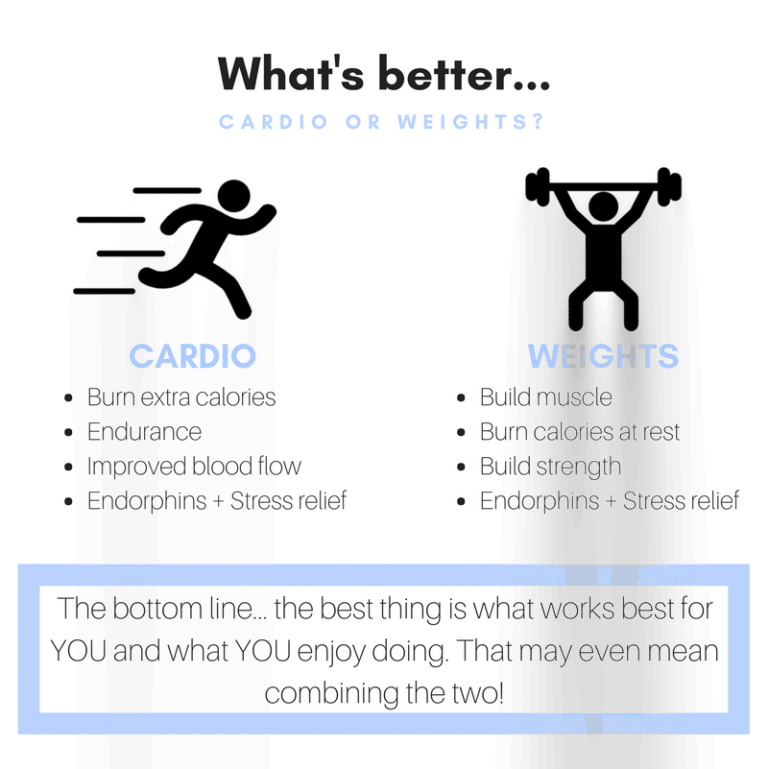 Cardio vs strength training comparison for fitness