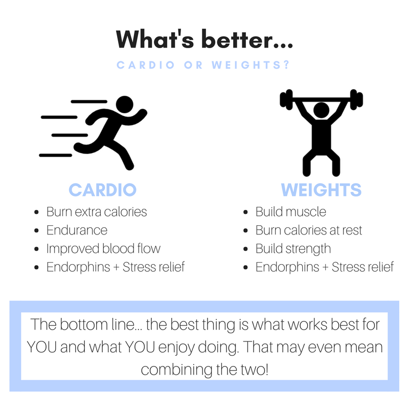 Cardio vs strength training comparison for fitness