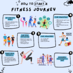 Beginner to advanced fitness journey series