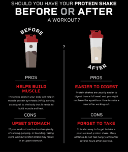 benefits of protein powder for muscle growth