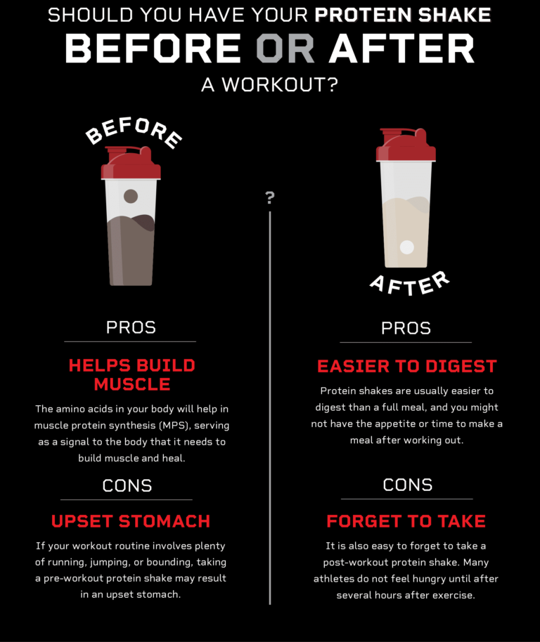 benefits of protein powder for muscle growth