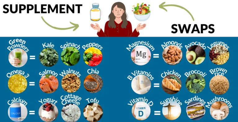 Do you really need supplements