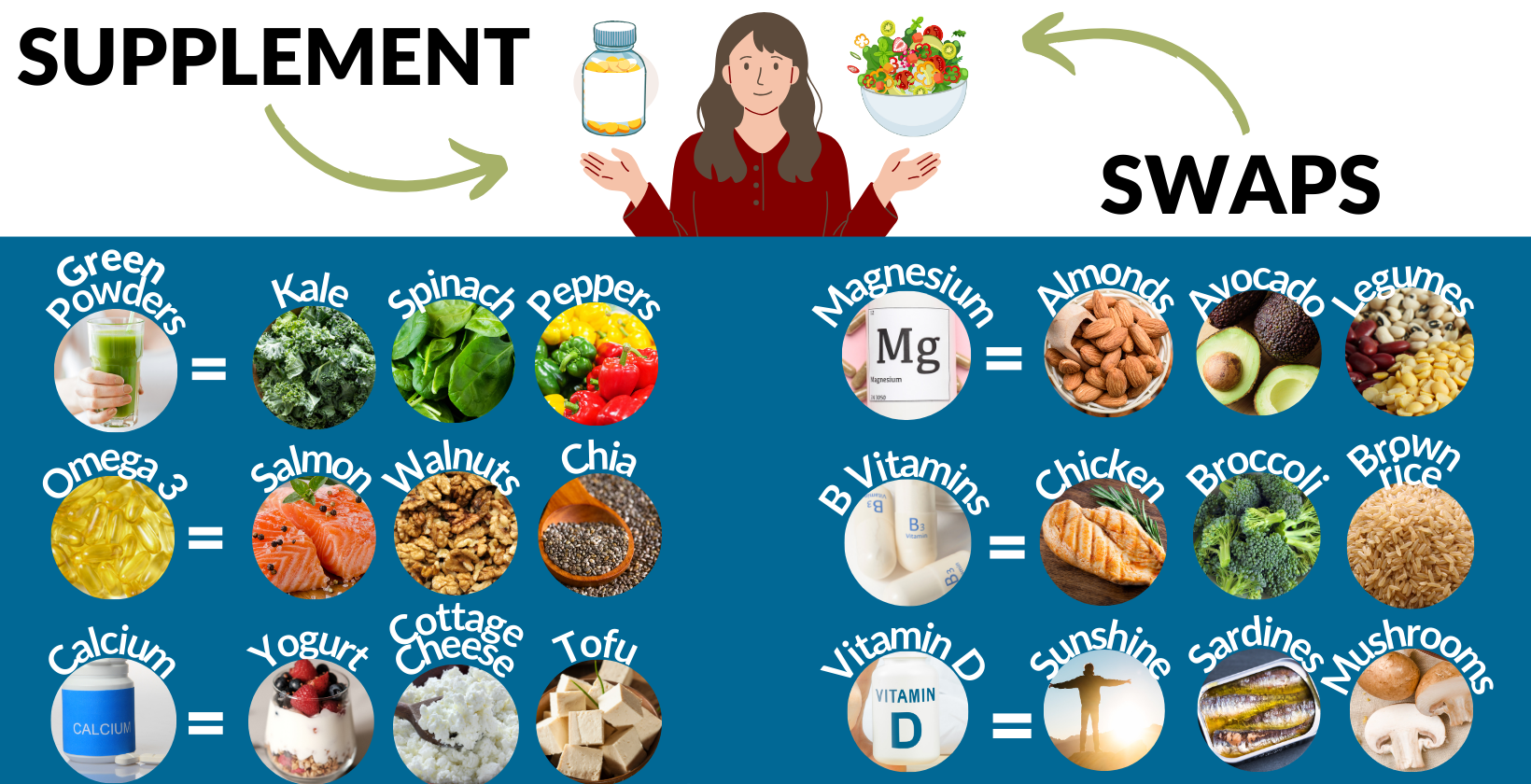 Do you really need supplements