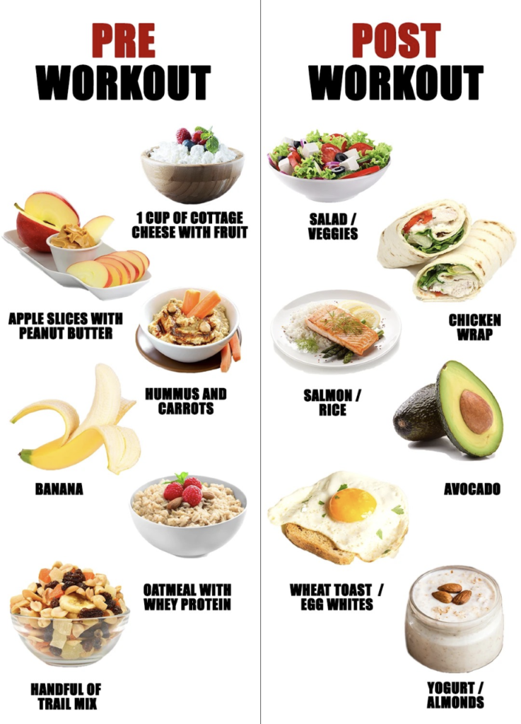 what to eat before and after workout