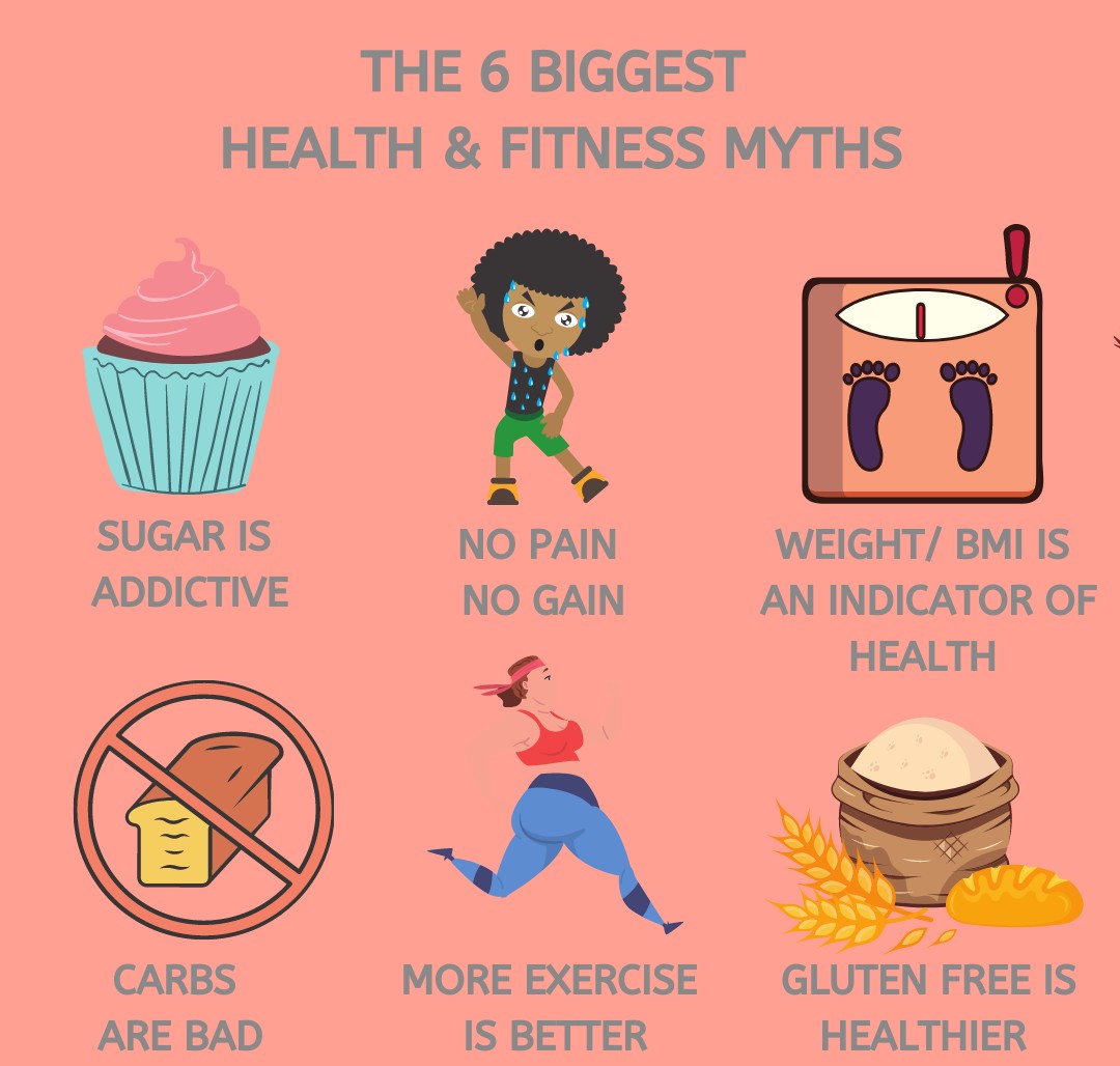 Myths about fitness and diet
