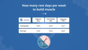 Importance of rest days in fitness