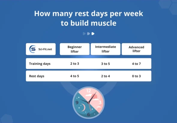 Importance of rest days in fitness