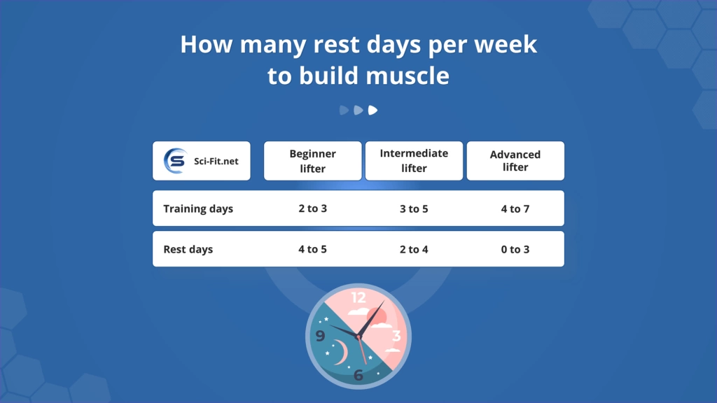 Importance of rest days in fitness